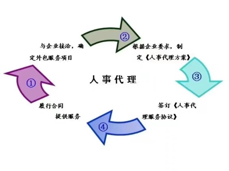 未来职业风向标:解读新兴行业职业介绍