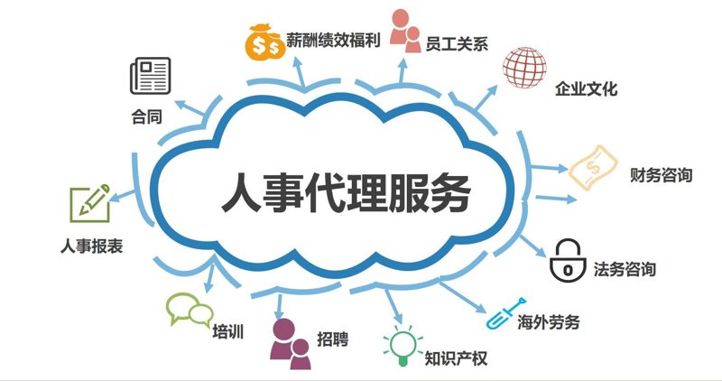 人事代理行业的最新动态